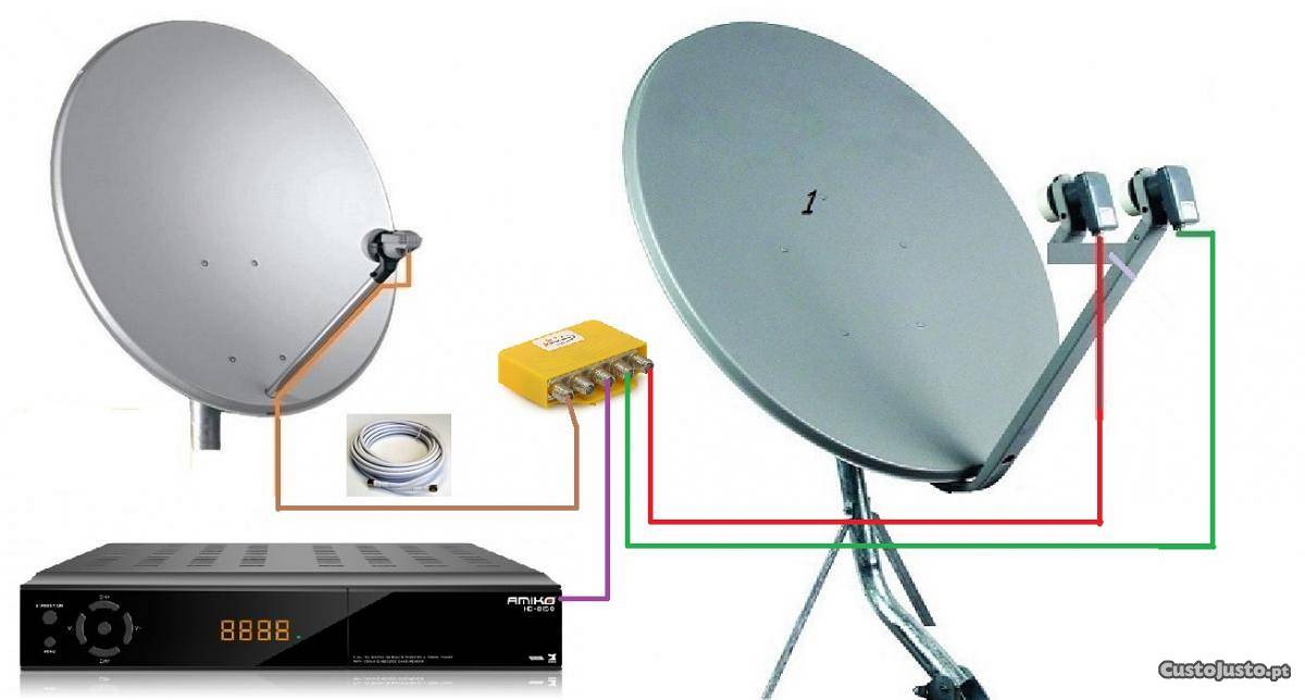 SATELLITE TV & SAMLINKS N.V